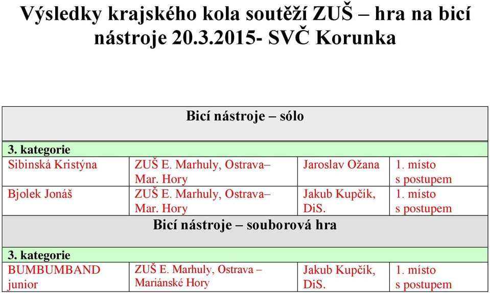 Hory ZUŠ E. Marhuly, Ostrava Mar. Hory Bicí nástroje souborová hra Jaroslav Ožana Jakub Kupčík, DiS. 1.