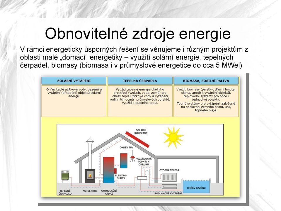 domácí energetiky využití solární energie, tepelných
