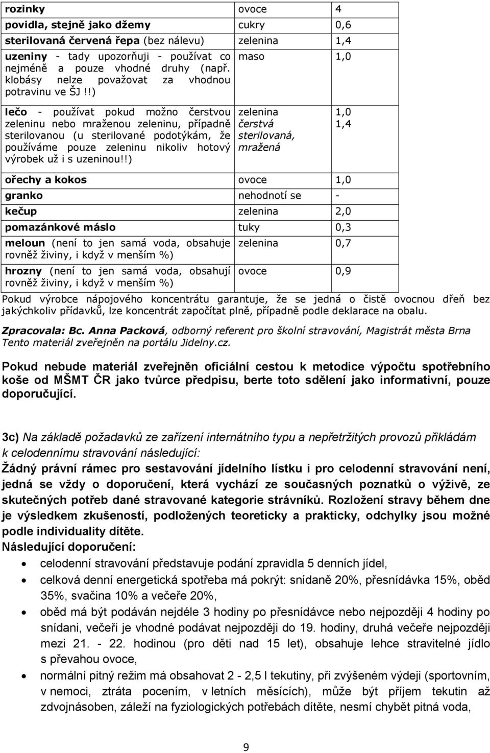 !) maso 1,0 lečo - používat pokud možno čerstvou zeleninu nebo mraženou zeleninu, případně sterilovanou (u sterilované podotýkám, že používáme pouze zeleninu nikoliv hotový výrobek už i s uzeninou!