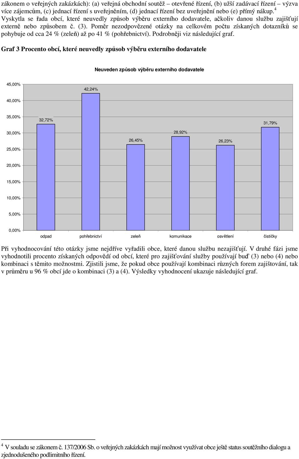 Poměr nezodpovězené otázky na celkovém počtu získaných dotazníků se pohybuje od cca 24 % (zeleň) až po 41 % (pohřebnictví). Podrobněji viz následující graf.