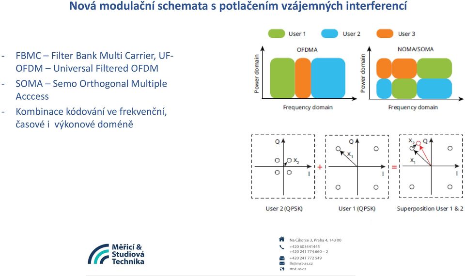 Universal Filtered OFDM - SOMA Semo Orthogonal Multiple