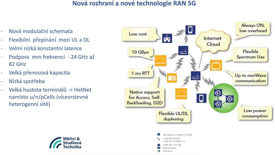 mm frekvencí - 24 GHz až 82 GHz - Velká přenosová kapacita - Nízká spotřeba