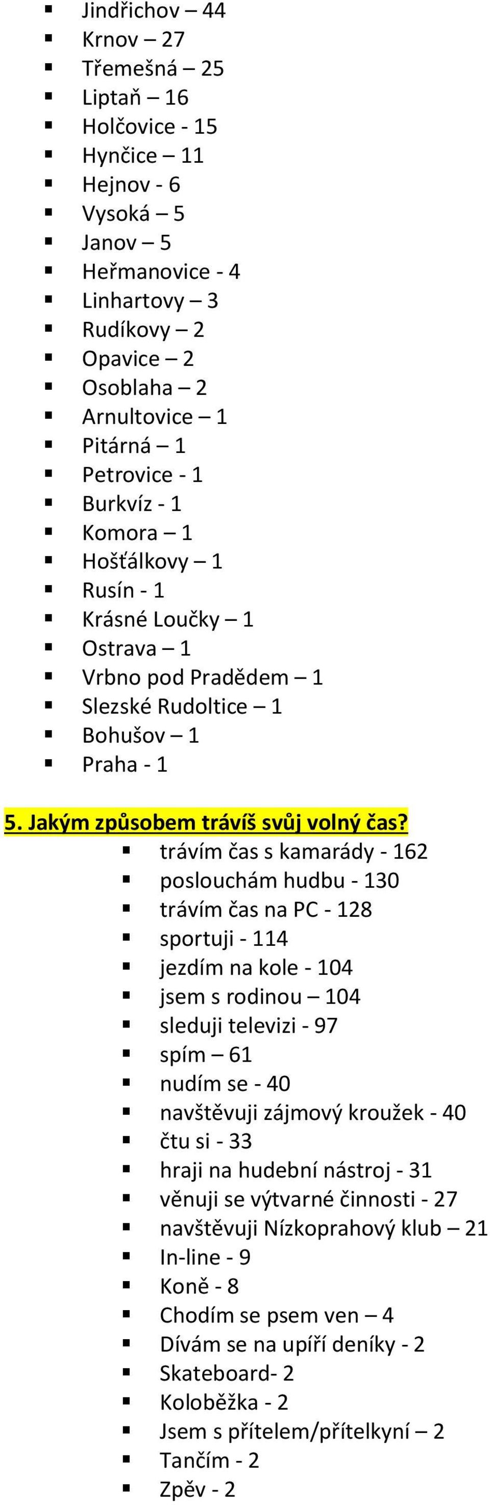 trávím čas s kamarády - 162 psluchám hudbu - 130 trávím čas na PC - 128 sprtuji - 114 jezdím na kle - 104 jsem s rdinu 104 sleduji televizi - 97 spím 61 nudím se - 40 navštěvuji zájmvý kružek - 40