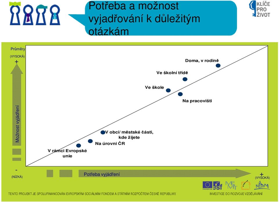 vyjádření V rámci Evropské unie V obci/ městské části, kde