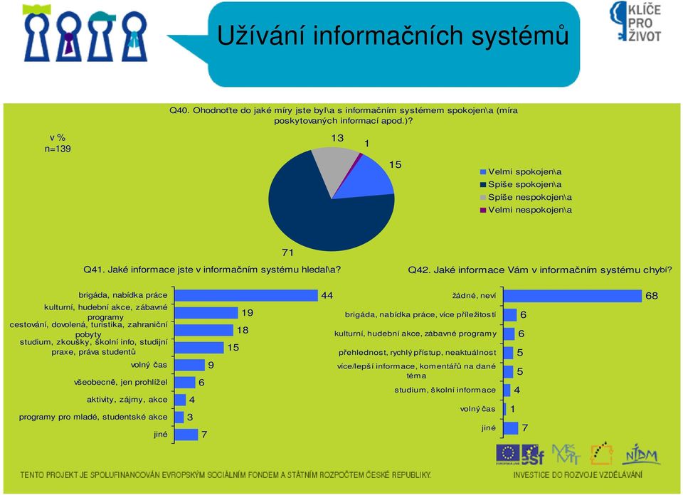 brigáda, nabídka práce kulturní, hudební akce, zábavné programy cestování, dovolená, turistika, zahraniční pobyty studium, zkoušky, školní info, studijní praxe, práva studentů volný čas všeobecně,