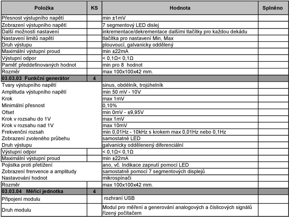 03.03 Funkční generátor 4 Tvary výstupního napětí sinus, obdélník, trojúhelník Amplituda výstupního napětí min 50 mv - 10V Krok max 1mV Minimální přesnost 0,10% Ofset Krok v rozsahu do 1V min 0mV -