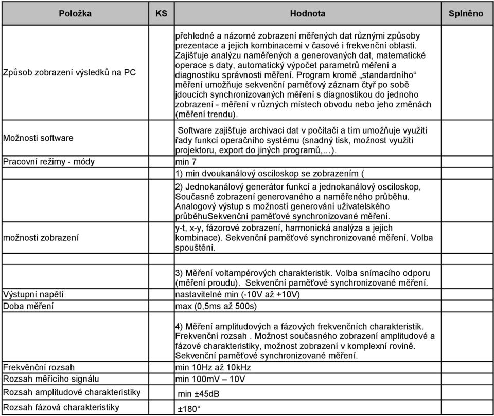 Program kromě standardního měření umožňuje sekvenční paměťový záznam čtyř po sobě jdoucích synchronizovaných měření s diagnostikou do jednoho zobrazení - měření v různých místech obvodu nebo jeho