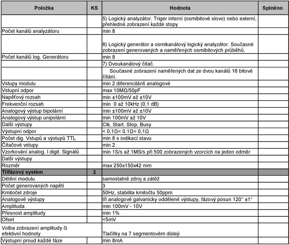 Vstupy modulu min 2 diferencilánlí analogové Vstupní odpor max 10MΩ/50pF Napěťový rozsah min ±100mV až ±10V Frekvenční rozsah min 0 až 10kHz (0,1 db) Analogový výstup bipolární min ±100mV až ±10V