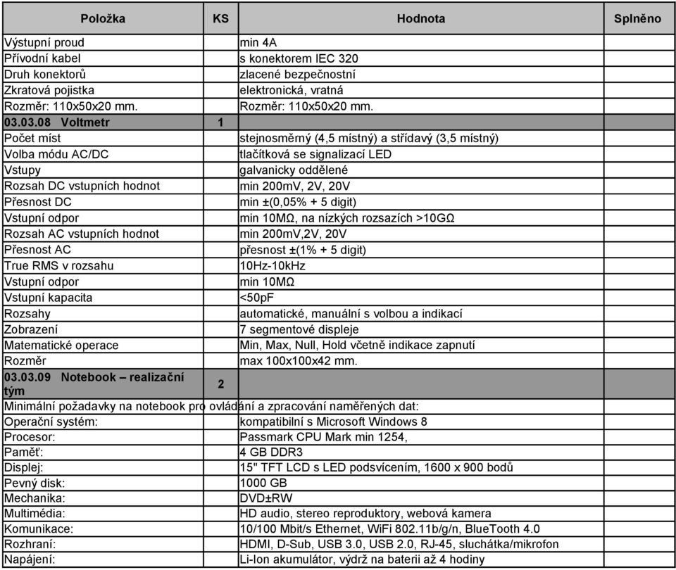 Přesnost DC min ±(0,05% + 5 digit) Vstupní odpor min 10MΩ, na nízkých rozsazích >10GΩ Rozsah AC vstupních hodnot min 200mV,2V, 20V Přesnost AC přesnost ±(1% + 5 digit) True RMS v rozsahu 10Hz-10kHz