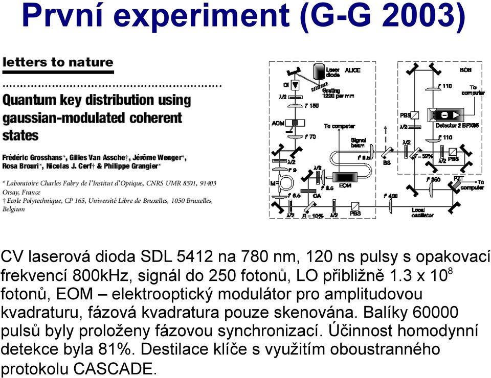 3 x 108 fotonů, EOM elektrooptický modulátor pro amplitudovou kvadraturu, fázová kvadratura pouze