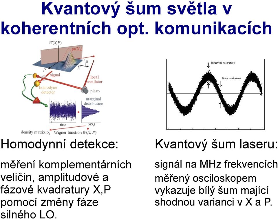 komplementárních veličin, amplitudové a fázové kvadratury X,P pomocí