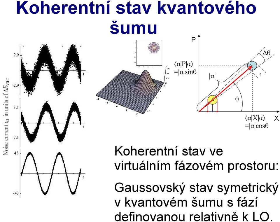 prostoru: Gaussovský stav symetrický v