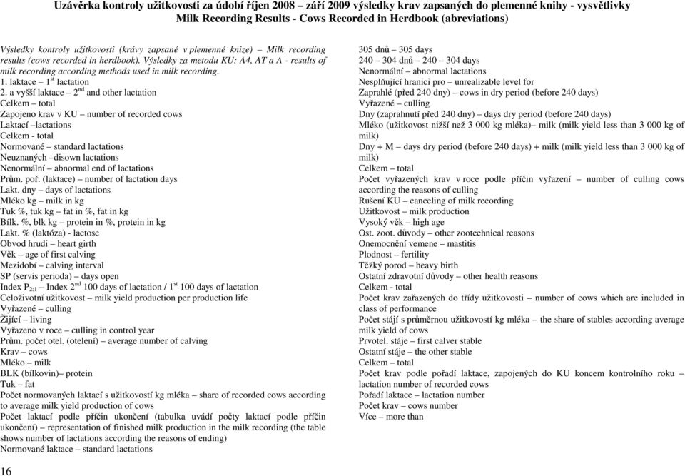 1. laktace 1 st lactation 2.