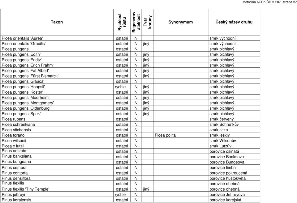 pichlavý Picea pungens 'Endtz' ostatní N jiný smrk pichlavý Picea pungens 'Erich Frahm' ostatní N jiný smrk pichlavý Picea pungens 'Fat Albert' ostatní N jiný smrk pichlavý Picea pungens 'Fürst