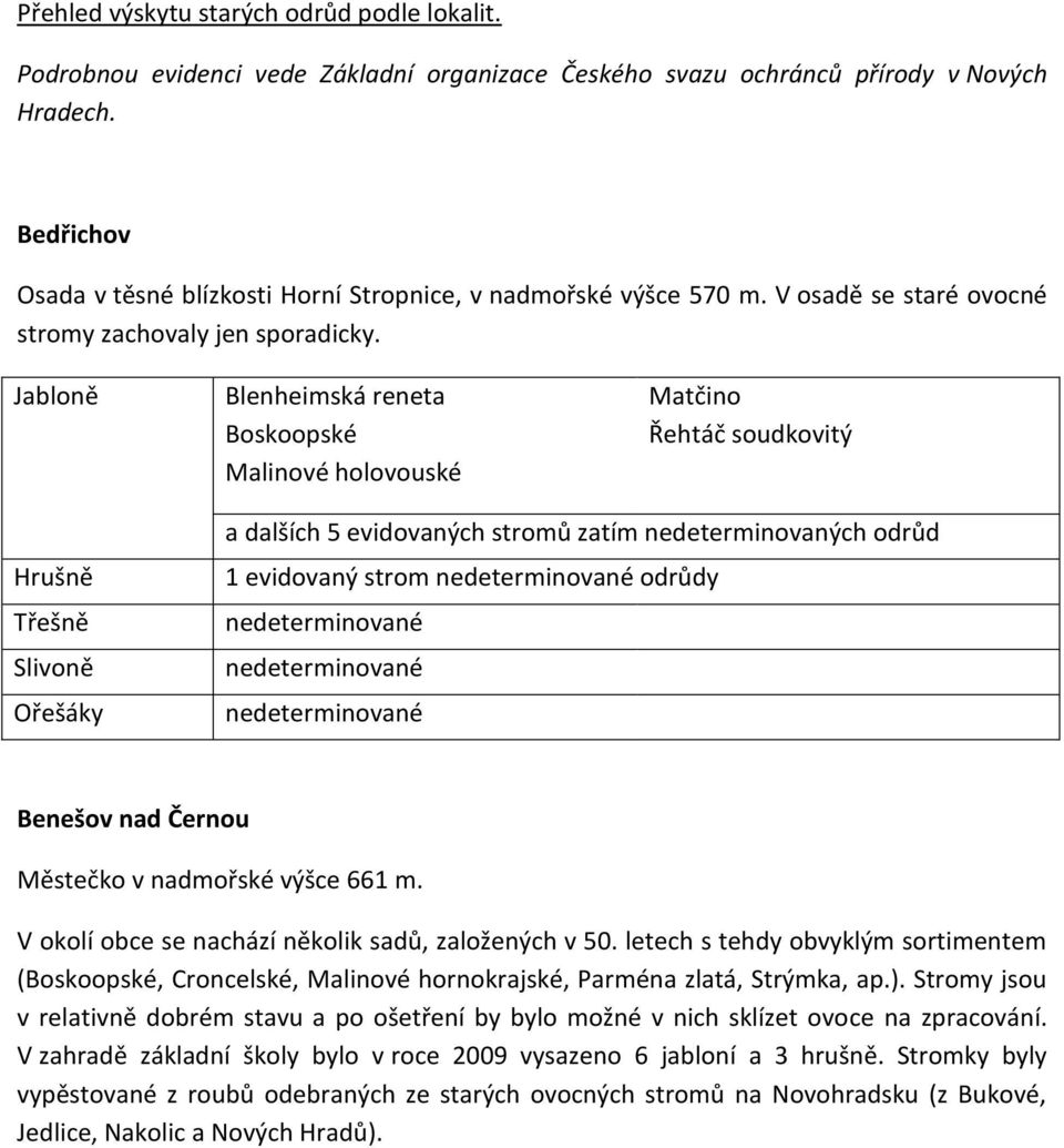 Blenheimská reneta Malinové holovouské Matčino Řehtáč soudkovitý a dalších 5 evidovaných stromů zatím nedeterminovaných odrůd 1 evidovaný strom odrůdy Benešov nad Černou Městečko v nadmořské výšce