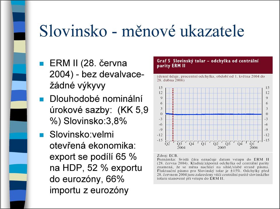 úrokové sazby: (KK 5,9 %) Slovinsko:3,8% Slovinsko:velmi