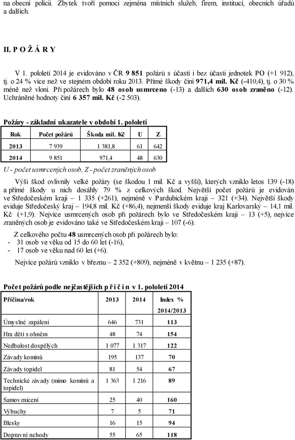 o 30 % méně než vloni. Při požárech bylo 48 osob usmrceno (-13) a dalších 630 osob zraněno (-12). Uchráněné hodnoty činí 6 357 mil. Kč (-2 503). Požáry - základní ukazatele v období 1.