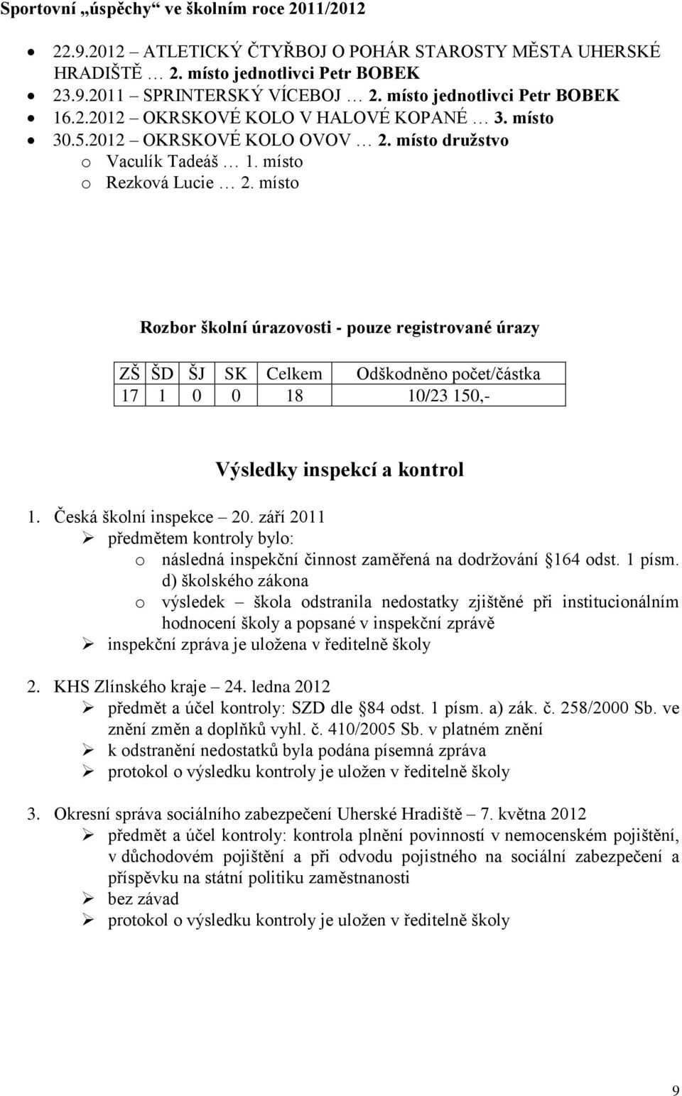 místo Rozbor školní úrazovosti - pouze registrované úrazy ZŠ ŠD ŠJ SK Celkem Odškodněno počet/částka 17 1 0 0 18 10/23 150,- Výsledky inspekcí a kontrol 1. Česká školní inspekce 20.