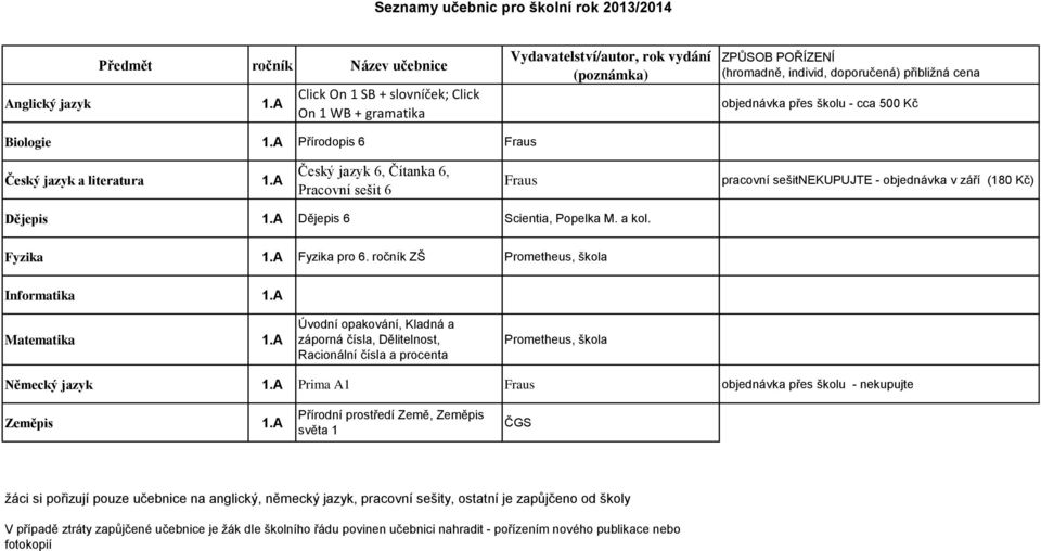 a kol. Fyzika 1.A Fyzika pro 6. ročník ZŠ Prometheus, škola Informatika 1.A Matematika 1.