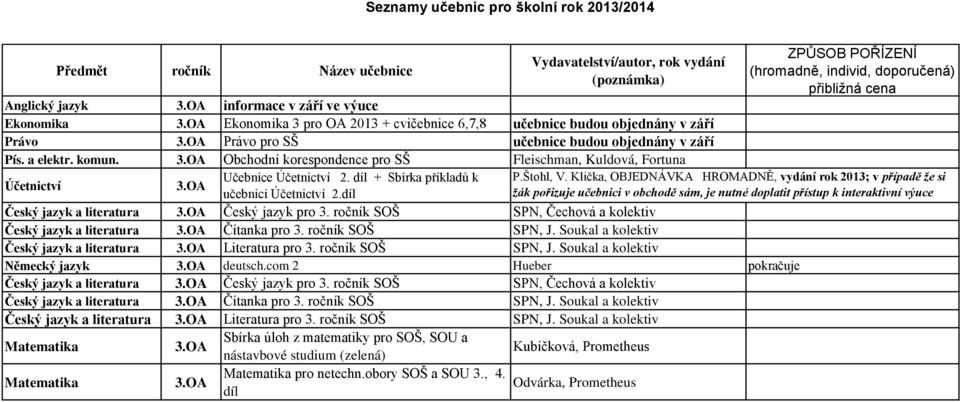 OA Český jazyk pro 3. ročník SOŠ (50,-Kč),v SPN, Čechová rámci hromadné a kolektiv objednávky je přístup automatický Český jazyk a literatura 3.OA Čítanka pro 3. ročník SOŠ SPN, J.