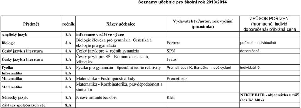 ročník gymnázia SPN doporučená Český jazyk a literatura 8.A Český jazyk pro SŠ - Komunikace a sloh, Mluvnice Fraus Fyzika 8.