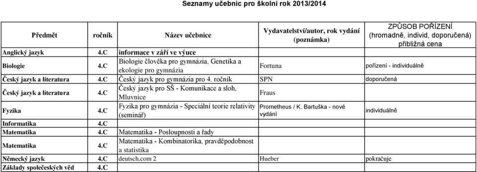 ročník SPN doporučená Český jazyk a literatura 4.C Český jazyk pro SŠ - Komunikace a sloh, Mluvnice Fraus Fyzika 4.