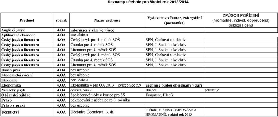 ročník SOŠ SPN, Čechová a kolektiv Český jazyk a literatura 4.OA Čítanka pro 4. ročník SOŠ SPN, J. Soukal a kolektiv Český jazyk a literatura 4.OA Literatura pro 4. ročník SOŠ SPN, J. Soukal a kolektiv Daně v praxi 4.