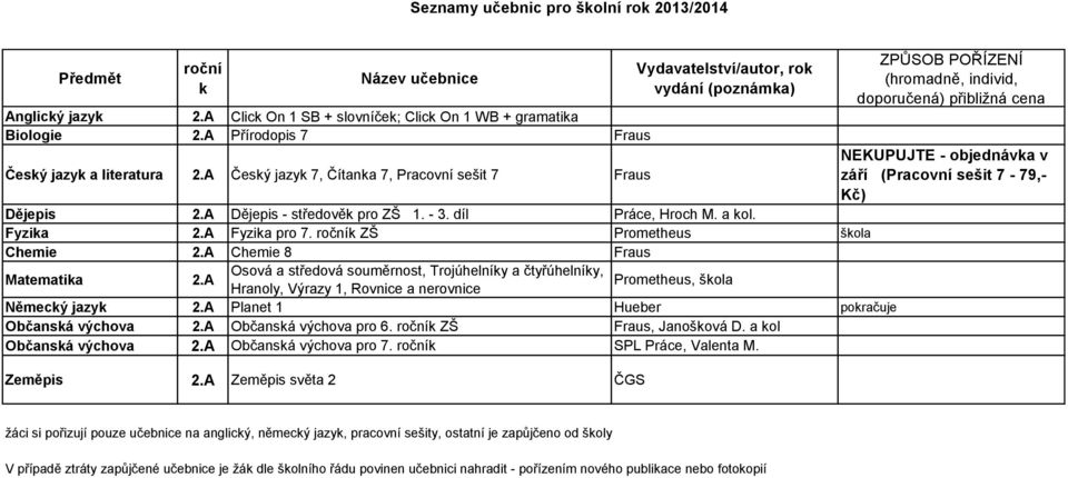 - 3. díl Práce, Hroch M. a kol. Fyzika 2.A Fyzika pro 7. ročník ZŠ Prometheus škola Chemie 2.A Chemie 8 Fraus Matematika 2.