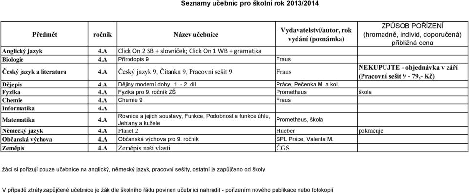 A Český jazyk 9, Čítanka 9, Pracovní sešit 9 Fraus NEKUPUJTE - objednávka v září (Pracovní sešit 9-79,- Kč) Dějepis 4.A Dějiny moderní doby 1. - 2. díl Práce, Pečenka M. a kol. Fyzika 4.