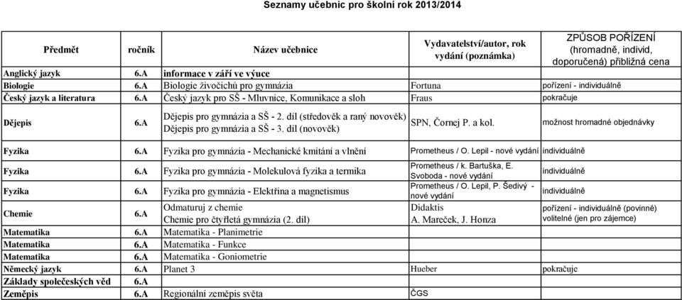 díl (středověk a raný novověk) Dějepis pro gymnázia a SŠ - 3. díl (novověk) SPN, Čornej P. a kol. Fyzika 6.A Fyzika pro gymnázia - Mechanické kmitání a vlnění Prometheus / O.