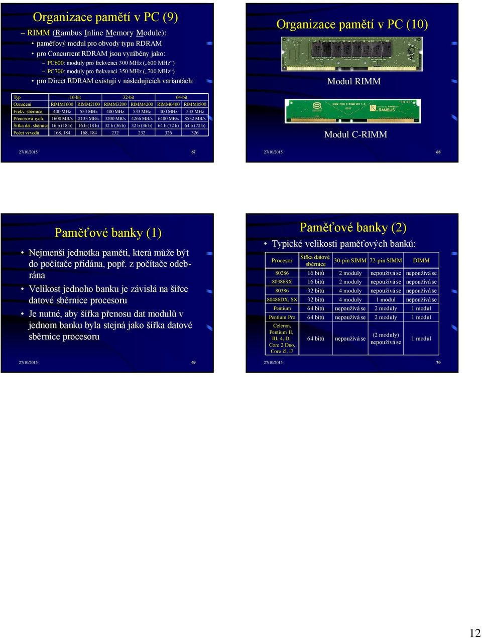 sběrnice 400 MHz 533 MHz 400 MHz 533 MHz 400 MHz 533 MHz Přenosová rych. 1600 MB/s 2133 MB/s 3200 MB/s 4266 MB/s 6400 MB/s 8532 MB/s Šířka dat.