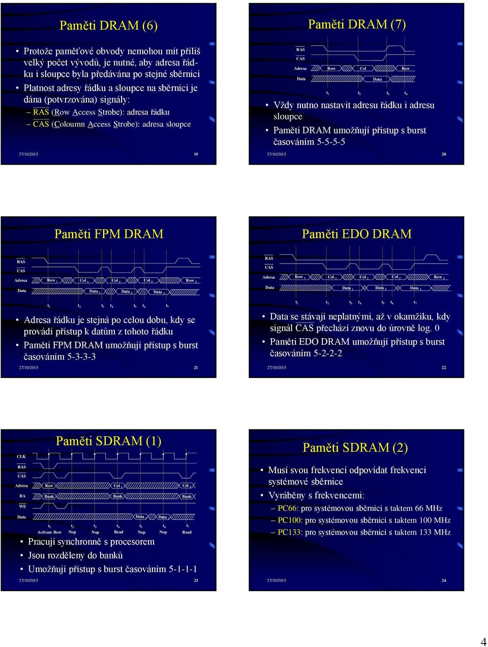 sloupce Paměti DRAM umožňují přístup s burst časováním 5-5-5-5 27/10/2015 20 Col Row t 1 t 2 t 3 t 4 Paměti FPM DRAM Paměti EDO DRAM RAS CAS Adresa Row 1 Col 1 1 Col 2 Col 3 2 3 Row 2 RAS CAS Adresa