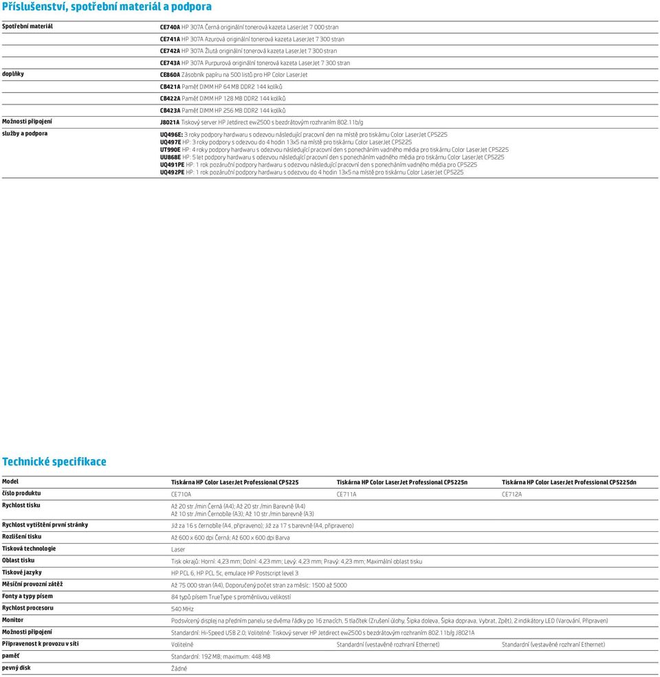 Zásobník papíru na 500 listů pro HP Color LaserJet CB421A Paměť DIMM HP 64 MB DDR2 144 kolíků CB422A Paměť DIMM HP 128 MB DDR2 144 kolíků CB423A Paměť DIMM HP 256 MB DDR2 144 kolíků J8021A Tiskový