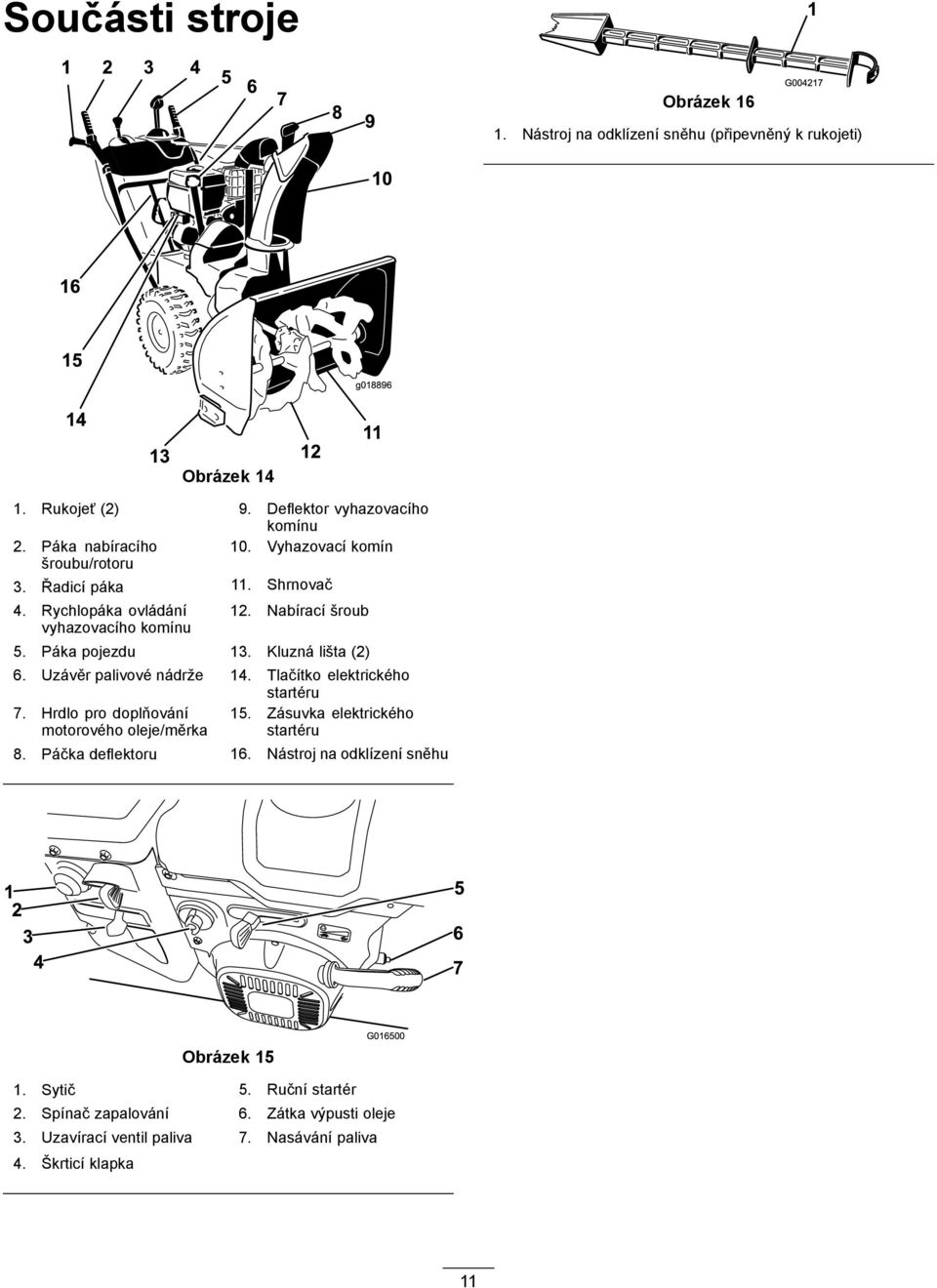 Kluzná lišta (2) 6. Uzávěr palivové nádrže 14. Tlačítko elektrického startéru 7. Hrdlo pro doplňování motorového oleje/měrka 15. Zásuvka elektrického startéru 8.