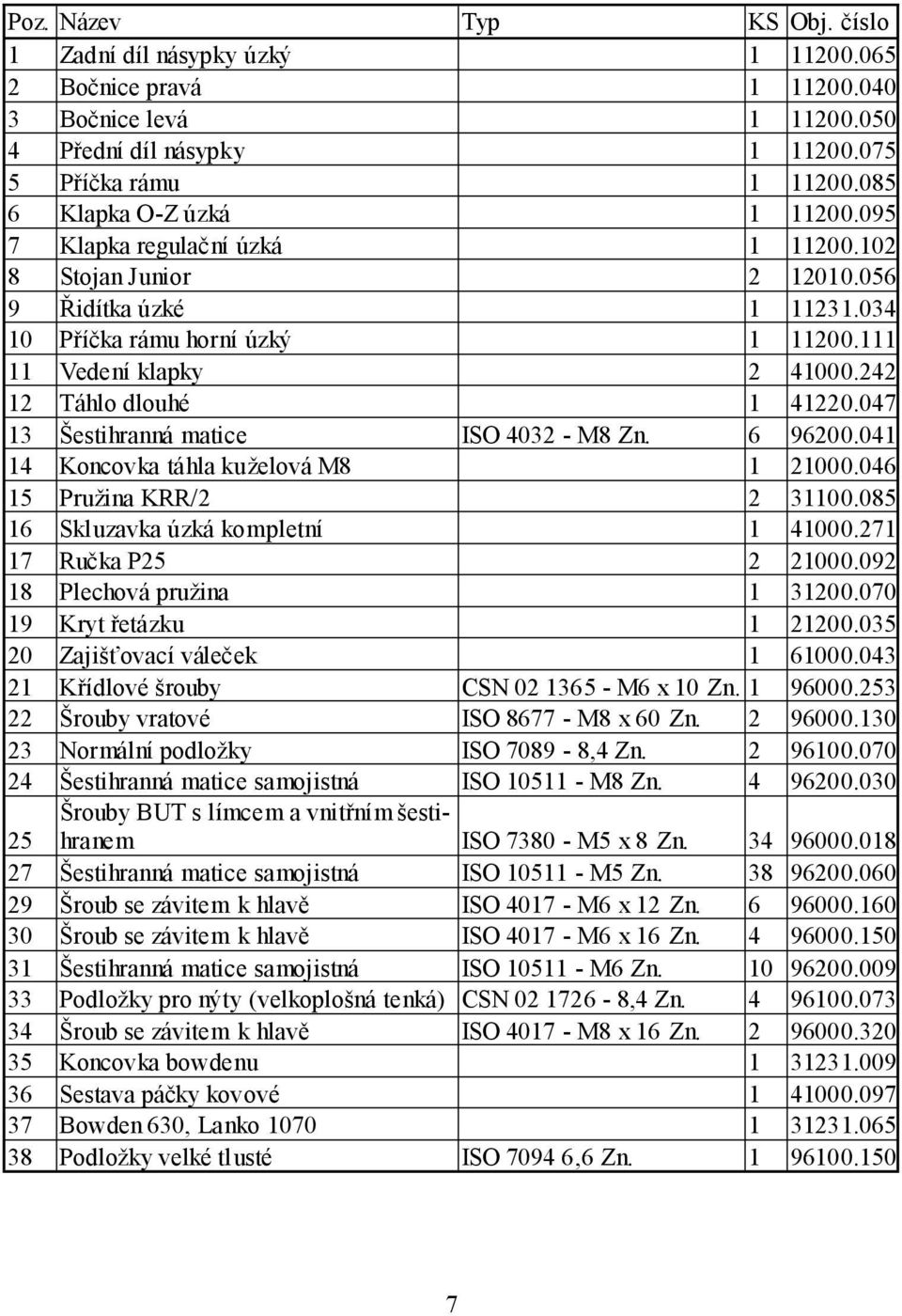 242 12 Táhlo dlouhé 1 41220.047 13 Šestihranná matice ISO 4032 - M8 Zn. 6 96200.041 14 Koncovka táhla kuželová M8 1 21000.046 15 Pružina KRR/2 2 31100.085 16 Skluzavka úzká kompletní 1 41000.