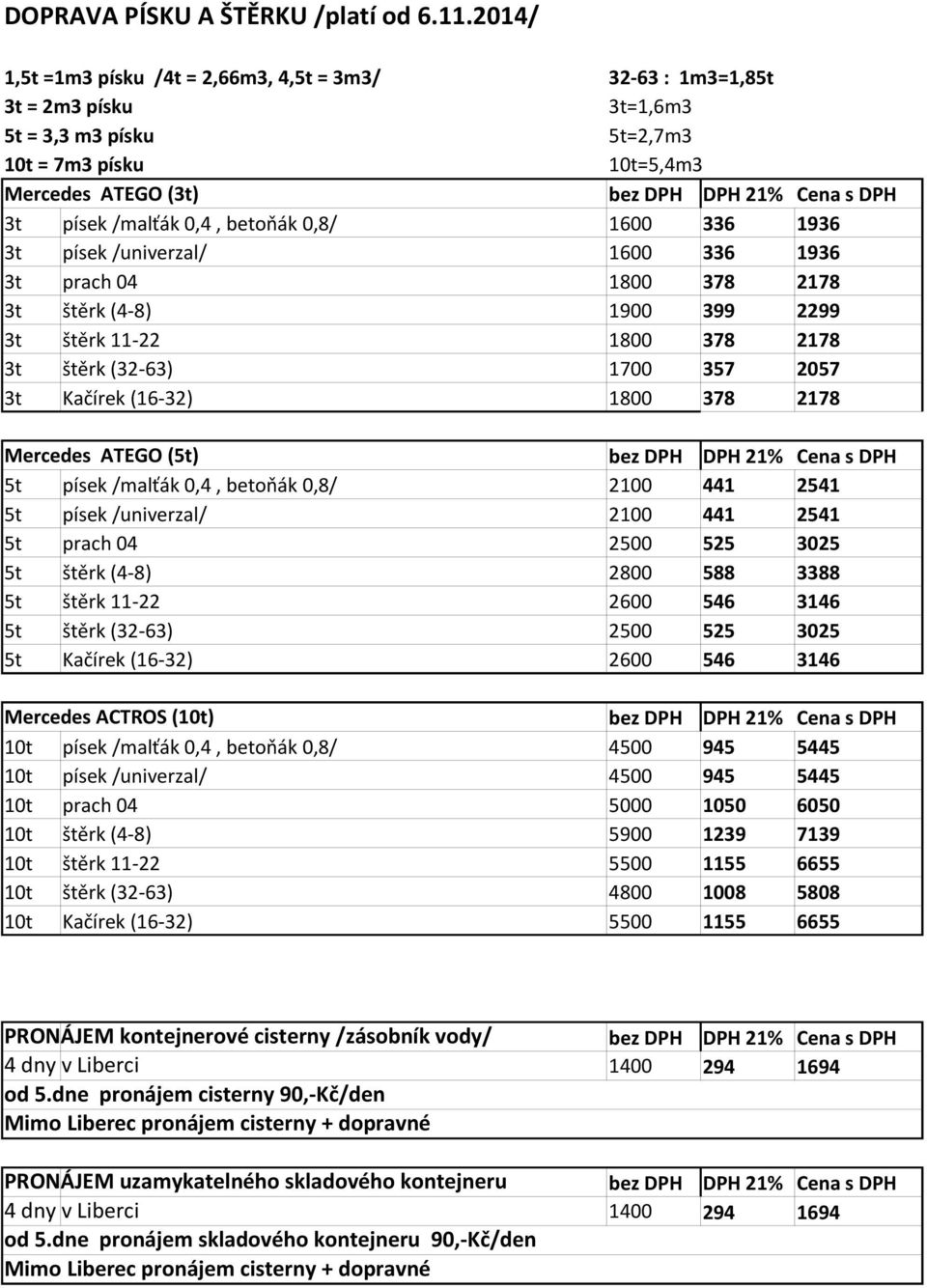 /malťák 0,4, betoňák 0,8/ 1600 336 1936 3t písek /univerzal/ 1600 336 1936 3t prach 04 1800 378 2178 3t štěrk (4-8) 1900 399 2299 3t štěrk 11-22 1800 378 2178 3t štěrk (32-63) 1700 357 2057 3t