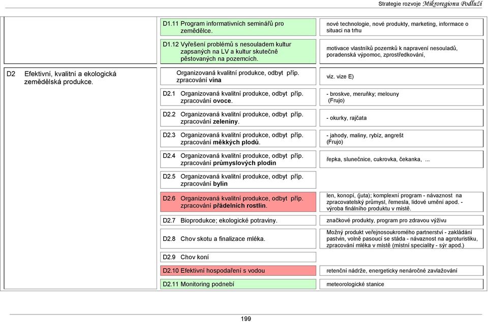 motivace vlastníků pozemků k napravení nesouladů, poradenská výpomoc, zprostředkování, D2 Efektivní, kvalitní a ekologická zemědělská produkce. Organizovaná kvalitní produkce, odbyt příp.