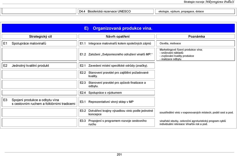 Marketingové řízení produkce vína; - snižování nákladů - zvyšování kvality produkce - realizace odbytu E2 Jednotný kvalitní produkt E2.1 Zavedení místní specifické odrůdy (značky). E2.2 Stanovení pravidel pro zajištění požadované kvality.