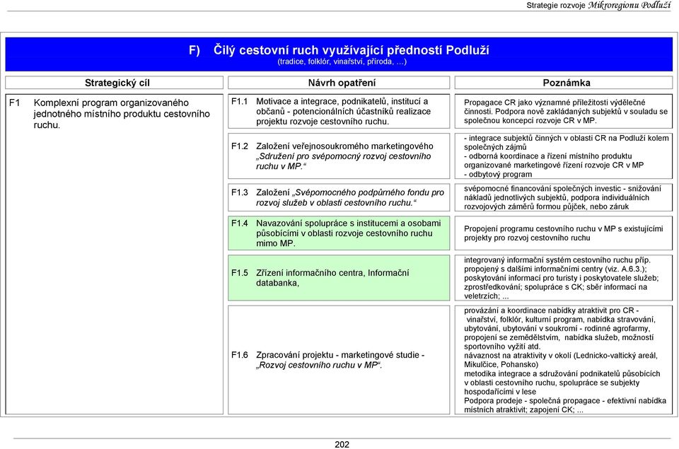 Propagace CR jako významné příležitosti výdělečné činnosti. Podpora nově zakládaných subjektů v souladu se společnou koncepcí rozvoje CR v MP.