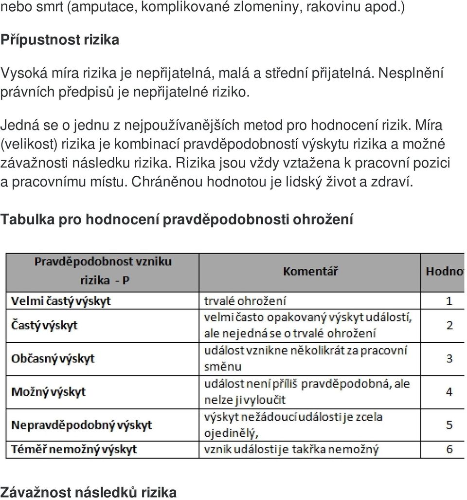 Jedná se o jednu z nejpoužívanějších metod pro hodnocení rizik.