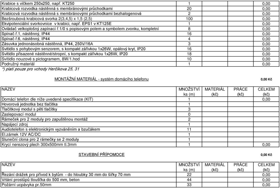 (2,5) 100 0,00 Ekvipotenciální svorkovnice v krabici, např. EPS1 v KT125E 1 0,00 Ovládač velkoplošný zapínací ř.1/0 s popisovým polem a symbolem zvonku, kompletní 8 0,00 Spínač ř.