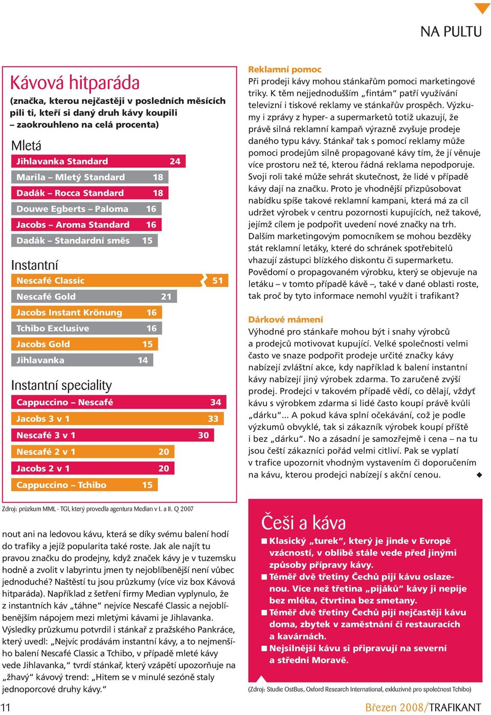Gold 15 Jihlavanka 14 Instantní speciality Cappuccino Nescafé 34 Jacobs 3 v 1 33 Nescafé 3 v 1 30 Nescafé 2 v 1 20 Jacobs 2 v 1 20 Cappuccino Tchibo 15 Reklamní pomoc Při prodeji kávy mohou stánkařům