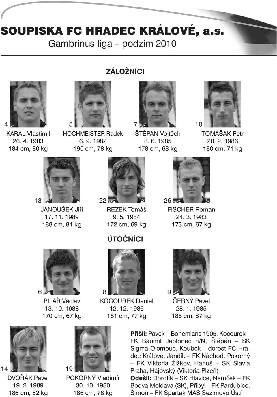 1988 170 cm, 67 kg 8 KOCOUREK Daniel 12. 12. 1986 181 cm, 77 kg 9 ČERNÝ Pavel 28. 1. 1985 185 cm, 87 kg 14 DVOŘÁK Pavel 19. 2. 1989 186 cm, 82 kg 19 POKORNÝ Vladimír 30. 10.