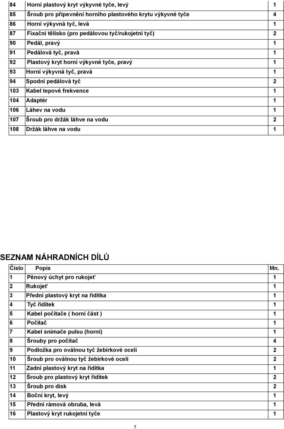 vodu 1 107 Šroub pro držák láhve na vodu 2 108 Držák láhve na vodu 1 SEZNAM NÁHRADNÍCH DÍLŮ Číslo Popis Mn.