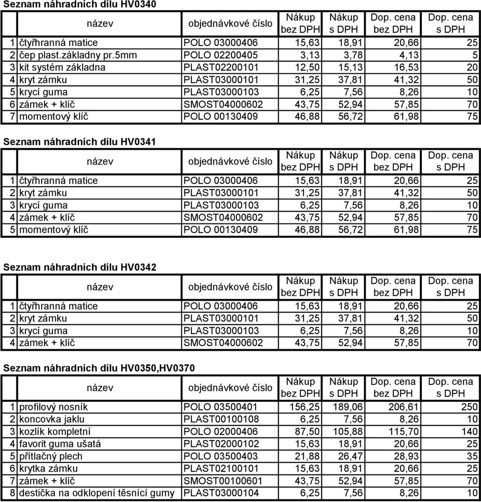 SMOST04000602 43,75 52,94 57,85 70 7 momentový klíč POLO 00130409 46,88 56,72 61,98 75 Seznam náhradních dílu HV0341 1 čtyřhranná matice POLO 03000406 15,63 18,91 20,66 25 2 kryt zámku PLAST03000101