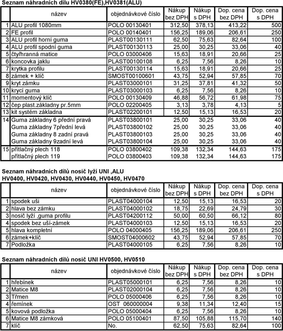 PLAST00130114 15,63 18,91 20,66 25 8 zámek + klíč SMOST00100601 43,75 52,94 57,85 70 9 kryt zámku PLAST03000101 31,25 37,81 41,32 50 10 krycí guma PLAST03000103 6,25 7,56 8,26 10 11 momentový klíč