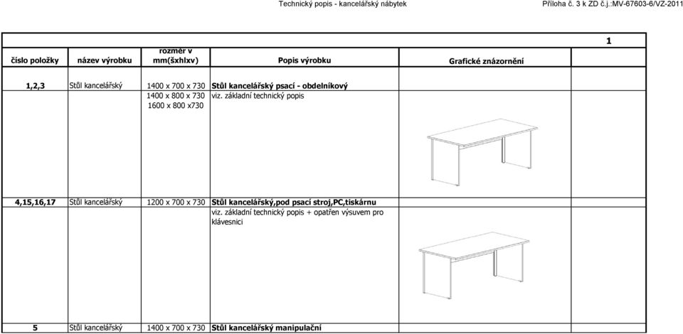 základní technický popis 1600 x 800 x730 4,15,16,17 Stůl kancelářský 1200 x 700 x 730 Stůl