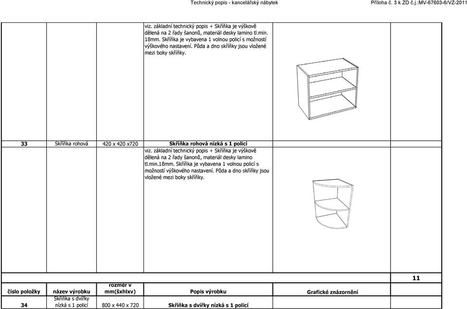 33 Skříňka rohová 420 x 420 x720 Skříňka rohová nízká s 1 policí viz.