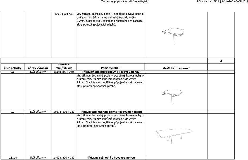 základní technický popis + podpěrná kovová noha o průřezu min. 50 mm musí mít rektifikaci do výšky 25mm. Stabilita stolu zajištěna připojením k základnímu stolu pomocí spojovacích plechů.