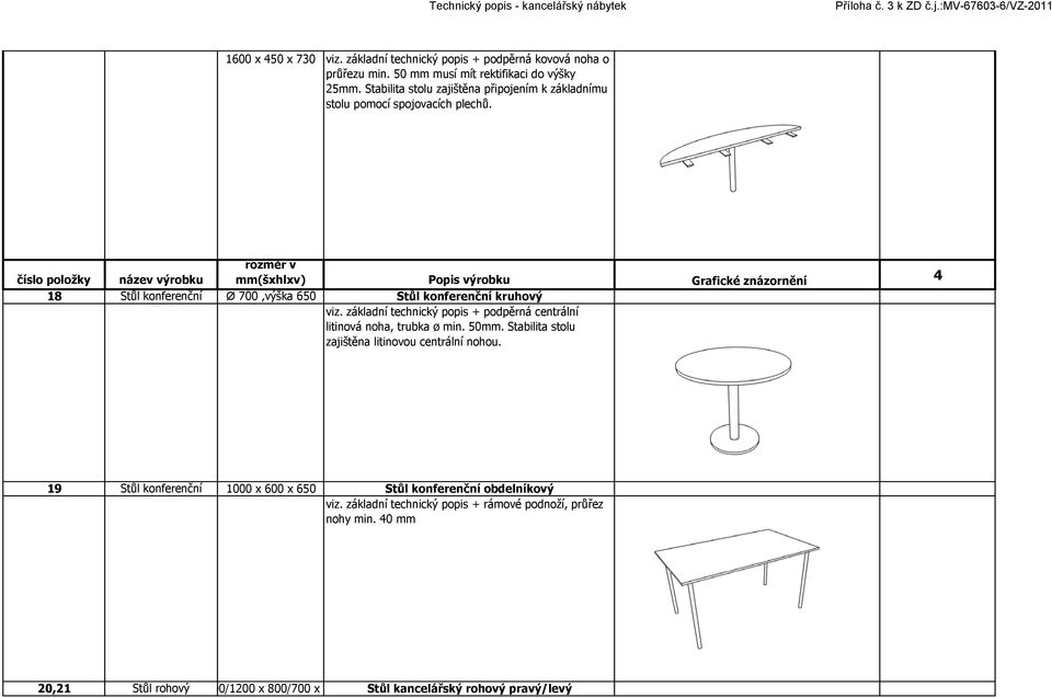 číslo položky název výrobku 4 18 Stůl konferenční Ø 700,výška 650 Stůl konferenční kruhový viz.